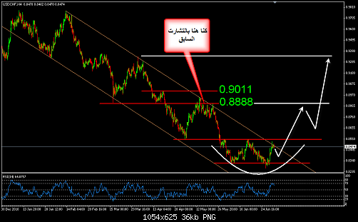     

:	USDCHF 53.png
:	23
:	35.9 
:	276855