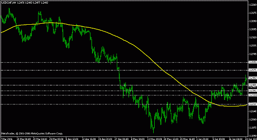 usdchd240606.gif‏