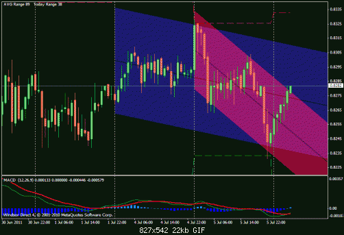 nzd usd 1.gif‏