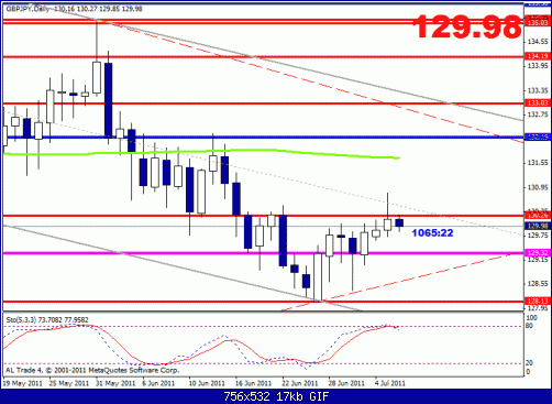 gbp jpy gamal.gif‏