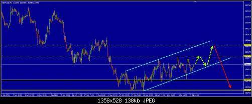 gbpusd6-7-2011.jpg‏