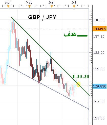 GBP MJNOON.PNG‏