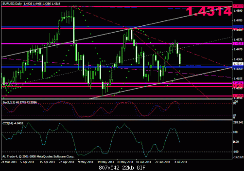 eur usd 1.gif‏