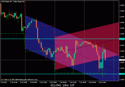 eur usd 1.gif‏