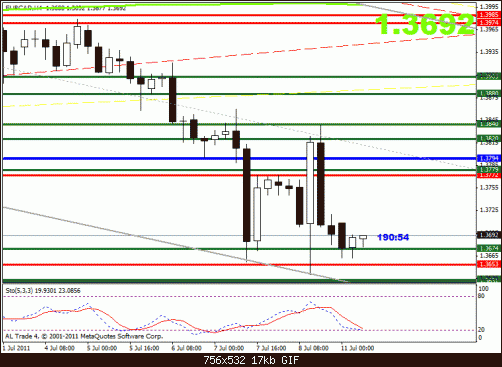 eur cad gamal.gif‏