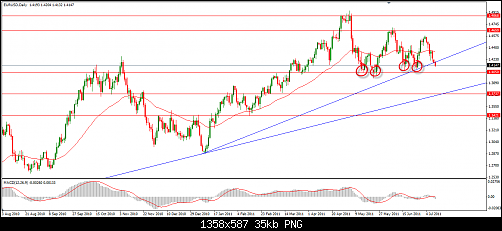     

:	11-07-2011 EUR USD DAILY.png
:	19
:	34.7 
:	277589