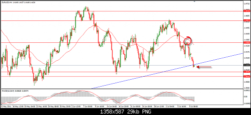     

:	11-07-2011 EUR USD 4H.png
:	29
:	29.5 
:	277590