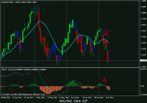 eur usd d.gif‏