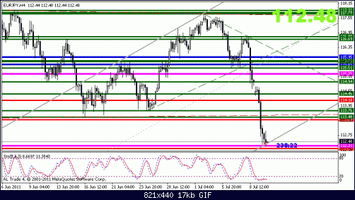 eurjpy.gif‏