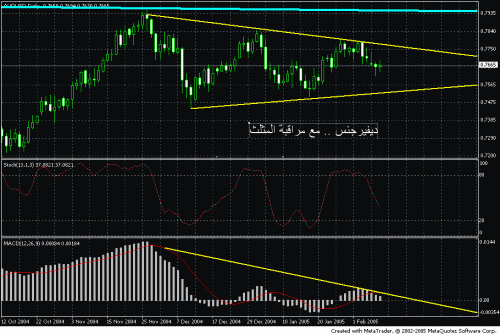 audusd.gif‏