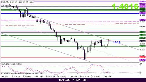 eurusd.gif‏