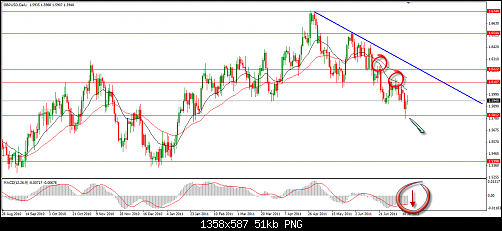     

:	13-07-2011 GBP DAILY.png
:	22
:	51.5 
:	277880