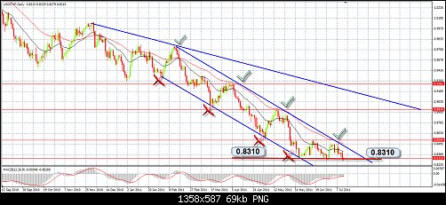     

:	13-07-2011CHF DAILY.png
:	20
:	68.8 
:	277898