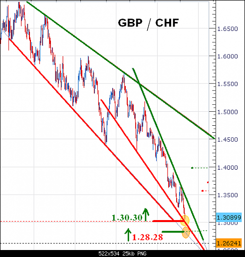 GBPCHF.PNG‏