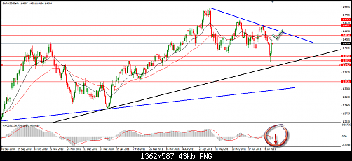     

:	14-07-2011 EUR DAILY.png
:	24
:	43.1 
:	278013