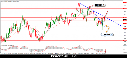     

:	14-07-2011GBP DAILY.png
:	19
:	48.7 
:	278017