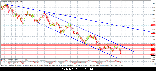     

:	14-07-2011 CHF DAILY 1.png
:	14
:	40.9 
:	278021