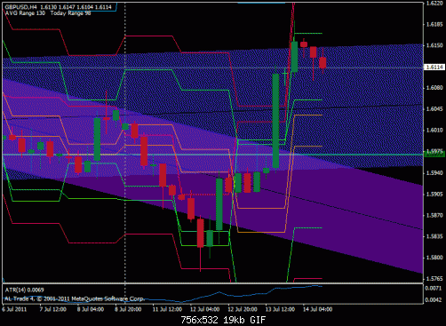 gbp usd fibo abuuaser.gif‏