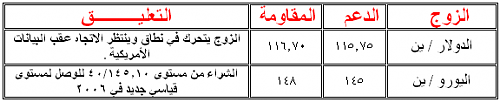 SAXSOBANKSTERATGY ARABIC26062006.PNG‏