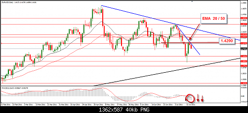     

:	15-07-2011EUR DAILY.png
:	21
:	39.9 
:	278173