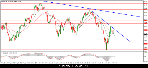     

:	15-07-2011 eur 4H.png
:	17
:	27.4 
:	278176