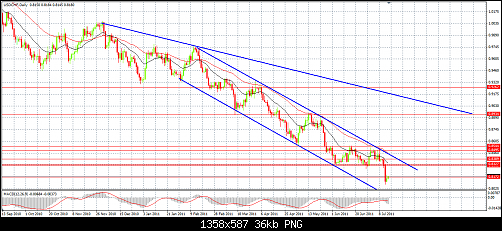     

:	15-07-2011CHF DAILY.png
:	18
:	36.2 
:	278182