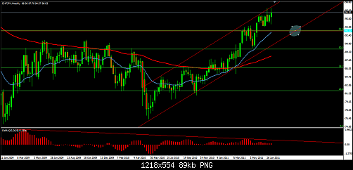     

:	chf jpy.png
:	30
:	89.1 
:	278237