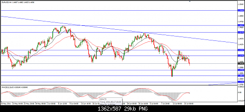     

:	18-07-2011EUR 4H 2.png
:	21
:	29.1 
:	278440