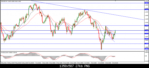     

:	19-07-2011 EUR 4H.png
:	14
:	26.6 
:	278608