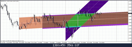 gbp.gif‏