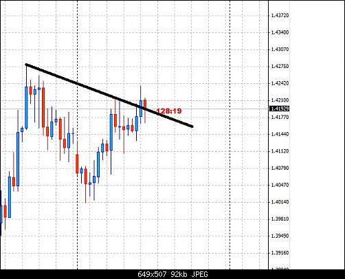 eurusd.jpg‏