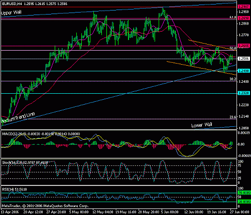 eur-usd-27-06-2006.gif‏