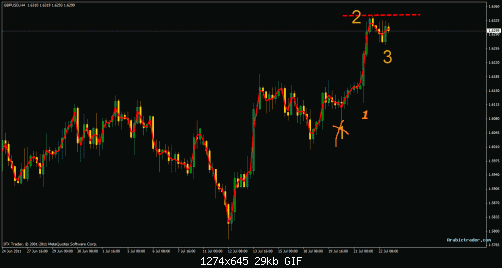 gbpusd.gif‏