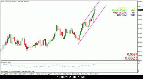 nzd usd sefooooooooo.gif‏