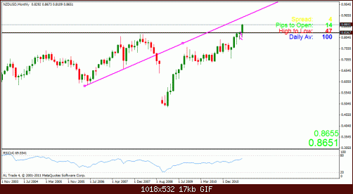 nzd usd sefooooooooo.gif‏