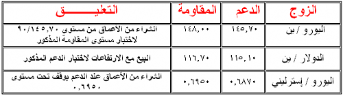 SAXSOBANKSTERATGY ARABIC28062006.PNG‏