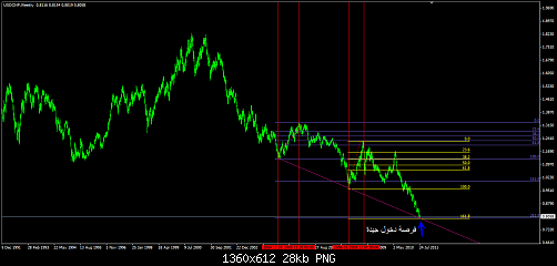     

:	USDCHF Weekly.png
:	56
:	27.7 
:	279682