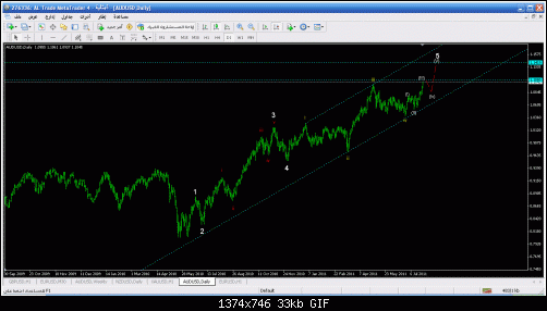 aud.gif‏