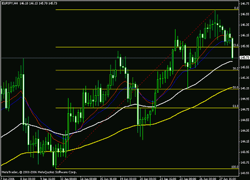 eurjpy.gif‏