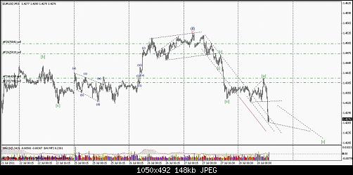     

:	eurusd_m15.jpg
:	18
:	147.9 
:	279995