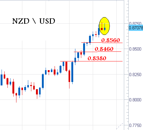 NZD.PNG‏