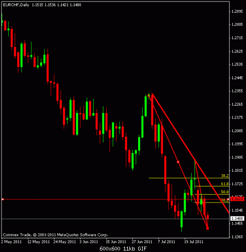 eur  chf.gif‏