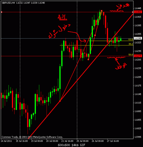 gbpusd240.gif‏