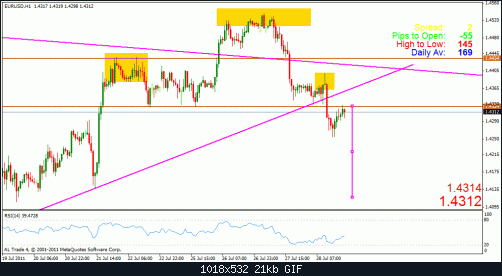 eur usd sefooo h& s.gif‏