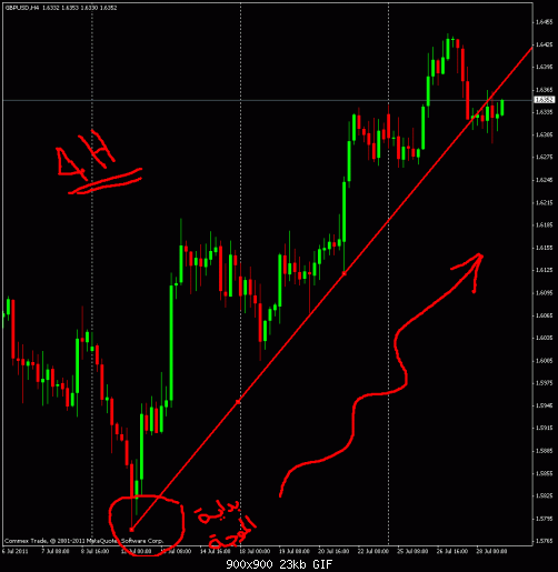 gbpusd240.gif‏