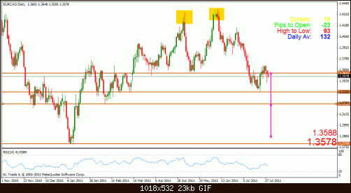 eur cad sokorrrrrrrr.gif‏