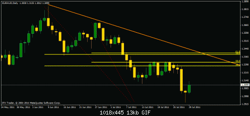     

:	euraud.gif
:	20
:	13.4 
:	280212