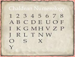 chaldean-numerology-calculator.jpg‏