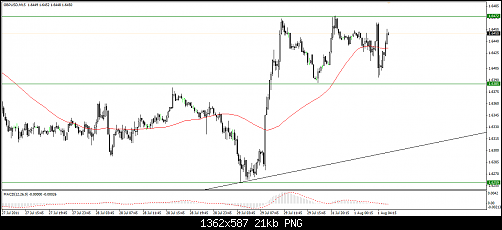     

:	GBP USD 15Mpng.png
:	18
:	21.5 
:	280407