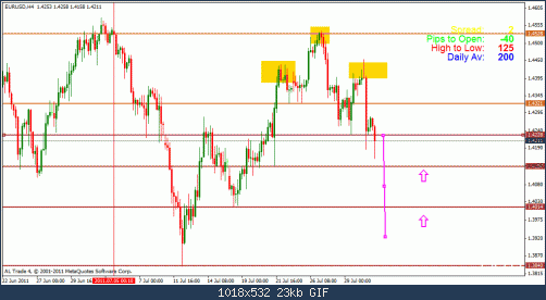 eur usd 4h h& s ramdan.gif‏